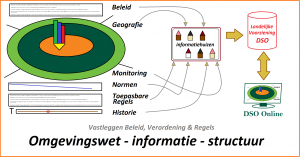 Informatie Omgevingswet