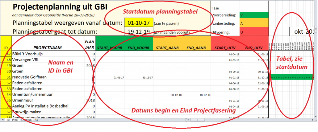 GB6I Planning in Excel